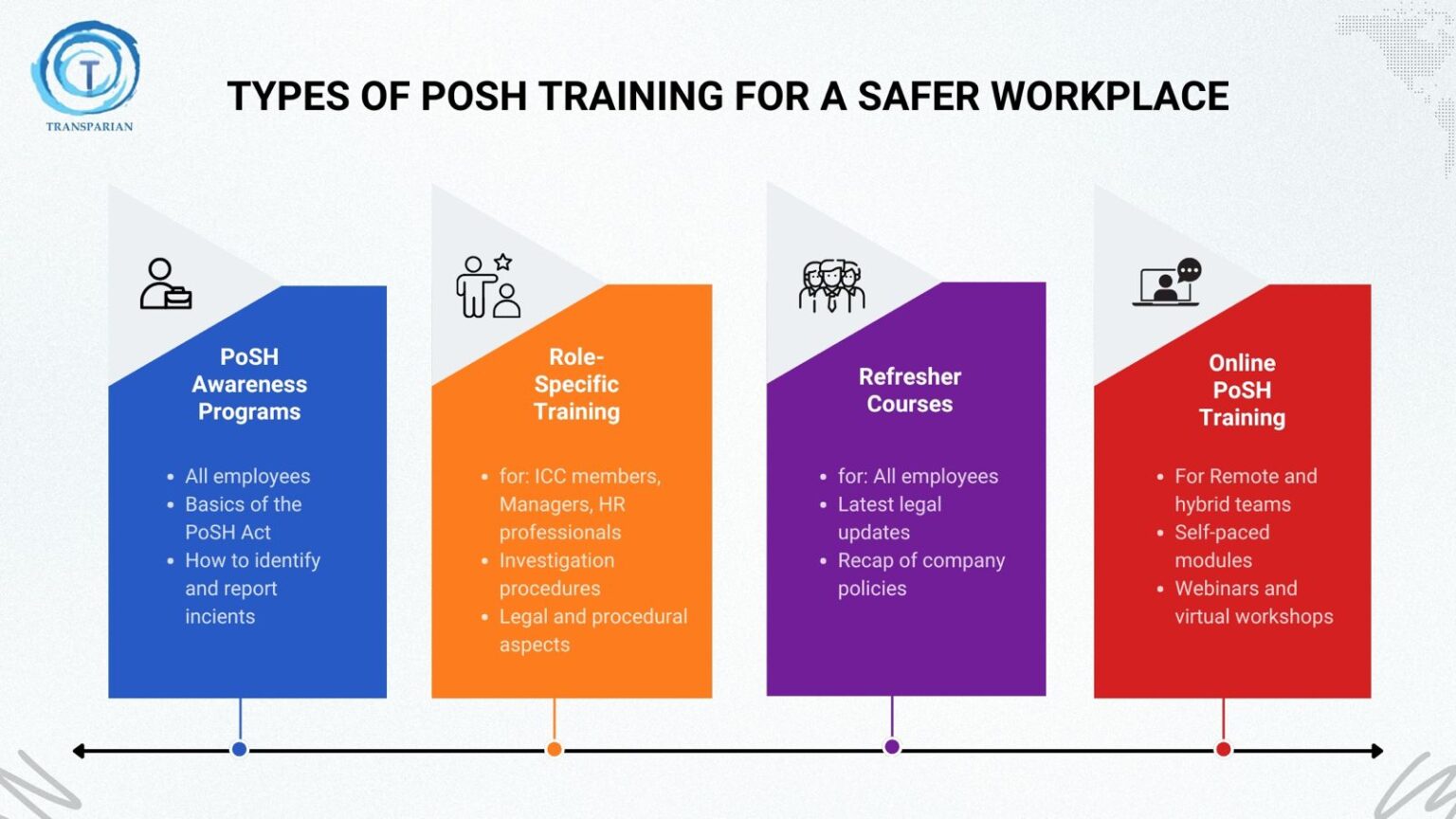 PoSH Act Explained: Preventing Sexual Harassment at Work