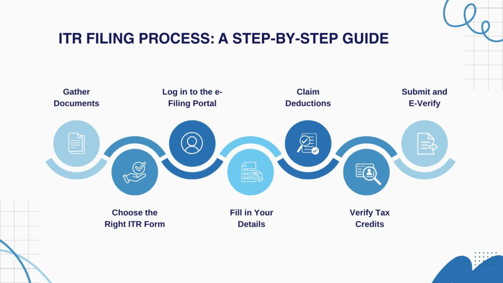 ITR Filing Process