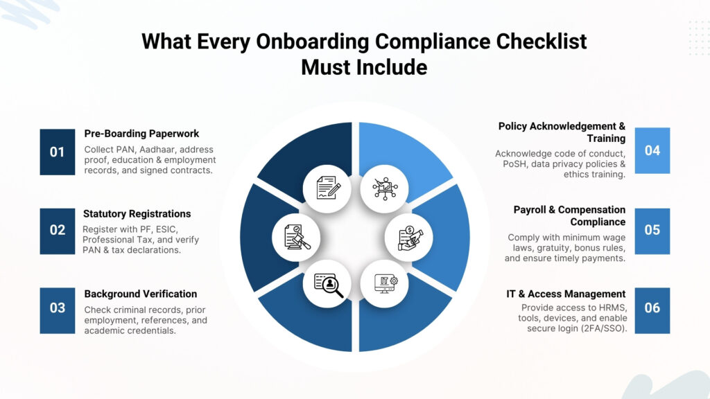 Onboarding Compliance Checklist