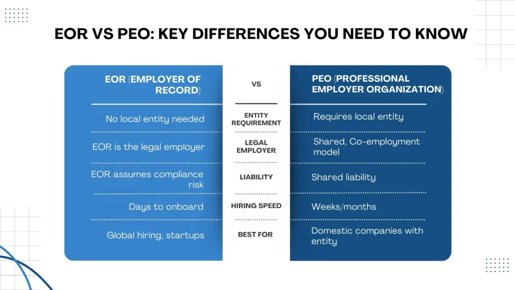 EOR vs PEO: Side-by-Side Comparison