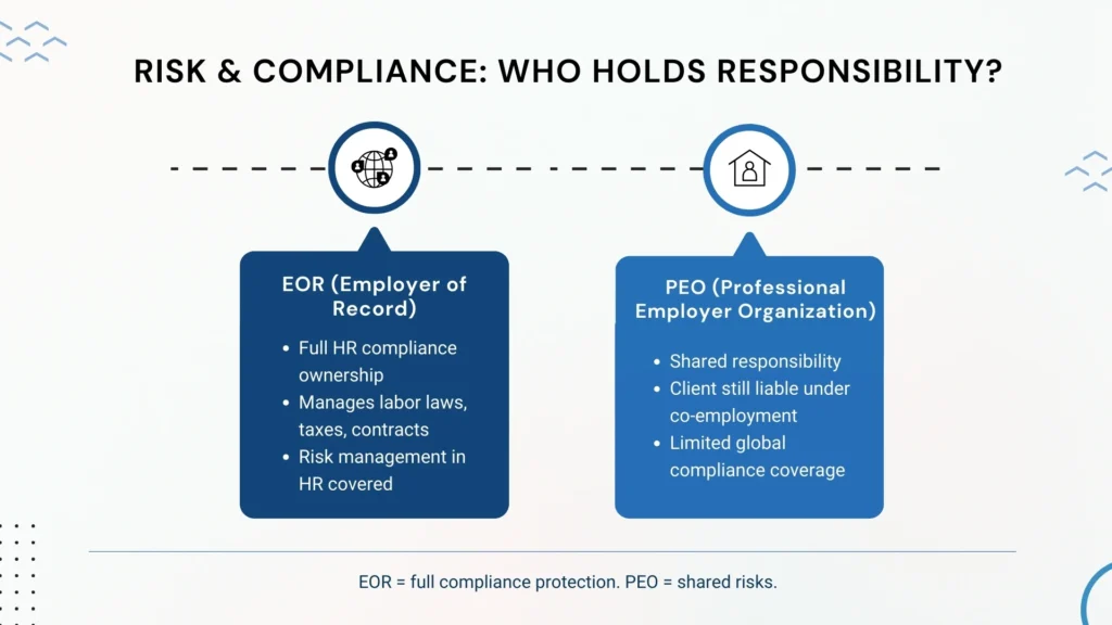 Managing Risk in EOR vs PEO