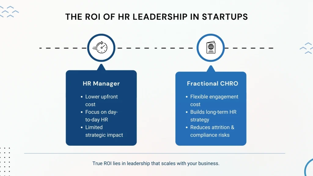 The ROI of HR Leadership in Startups