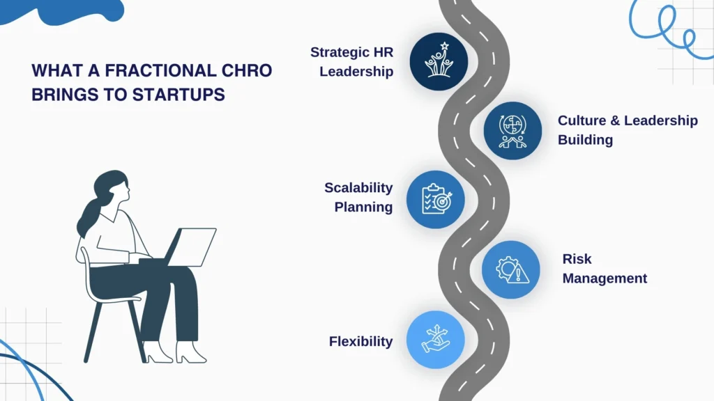 What a Fractional CHRO Brings to Startups