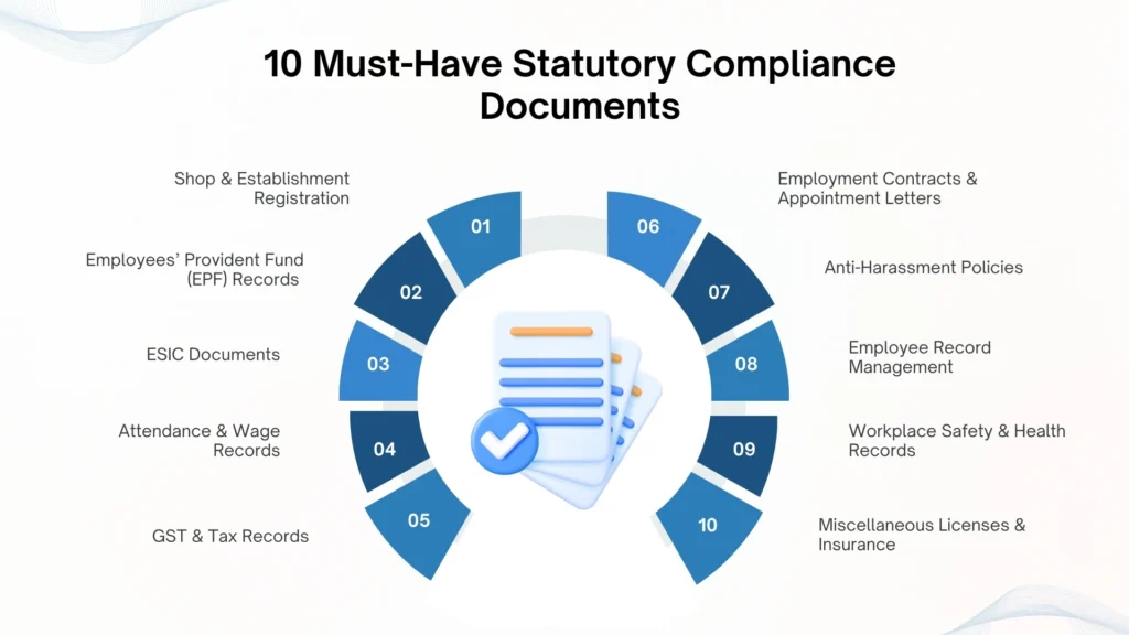 10 Essential Statutory Compliance Documents