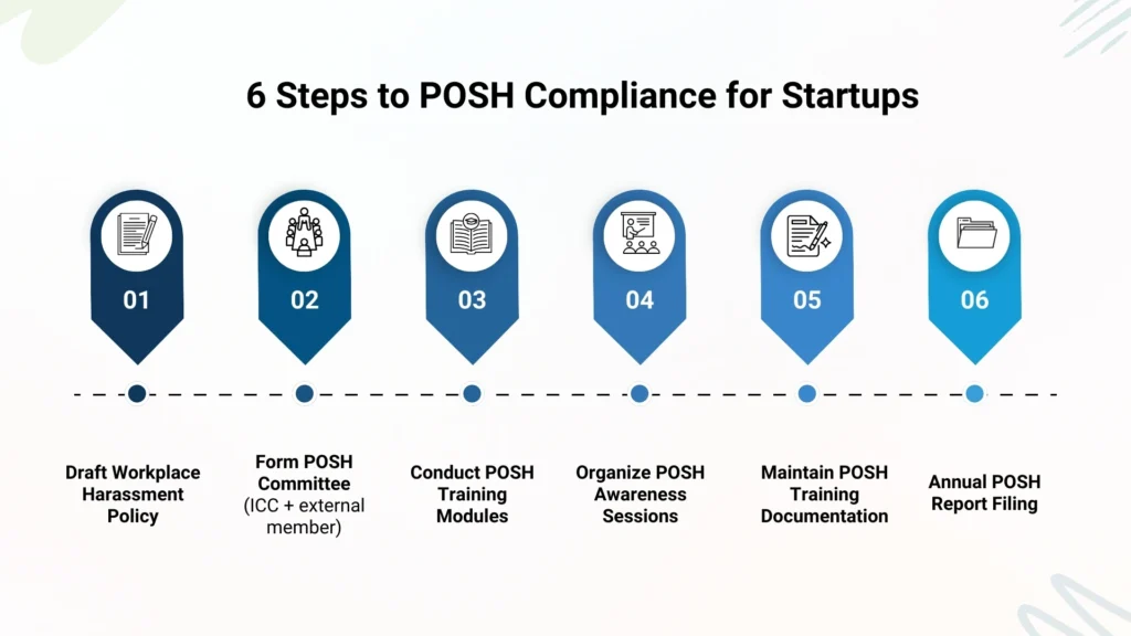 Step-by-Step POSH Implementation