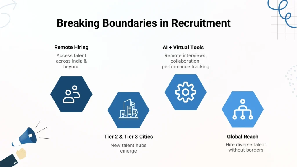 Flexible & Remote Hiring with AI