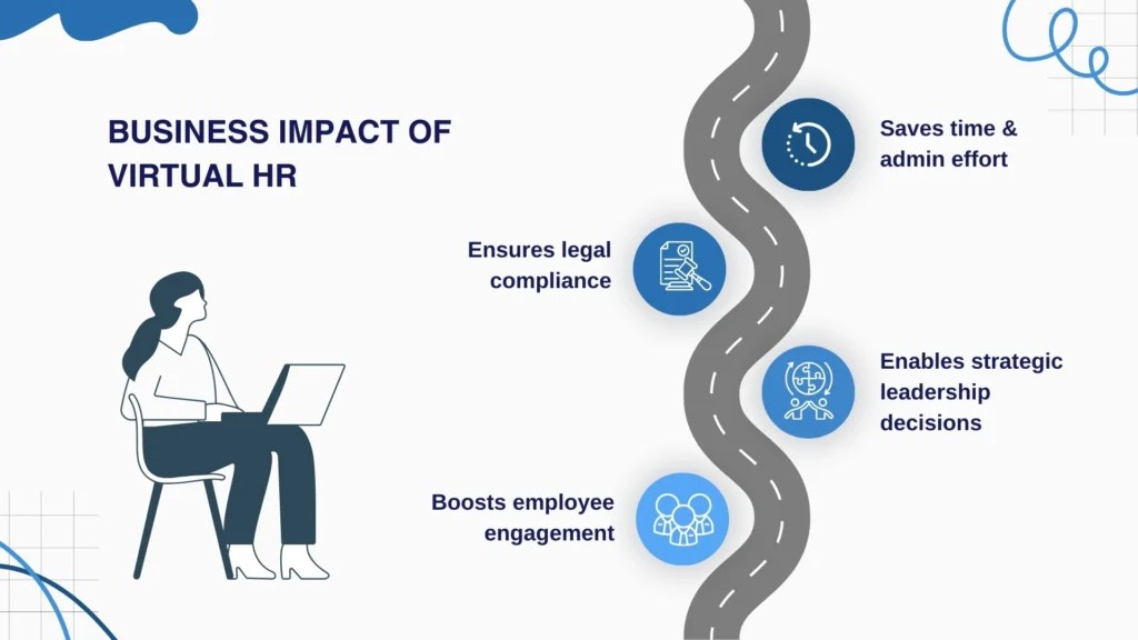 Business Impact of Virtual HR