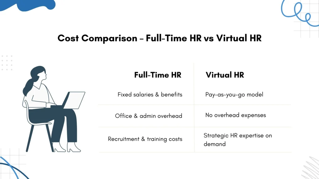 Cost Comparison – Full-Time HR vs Virtual HR