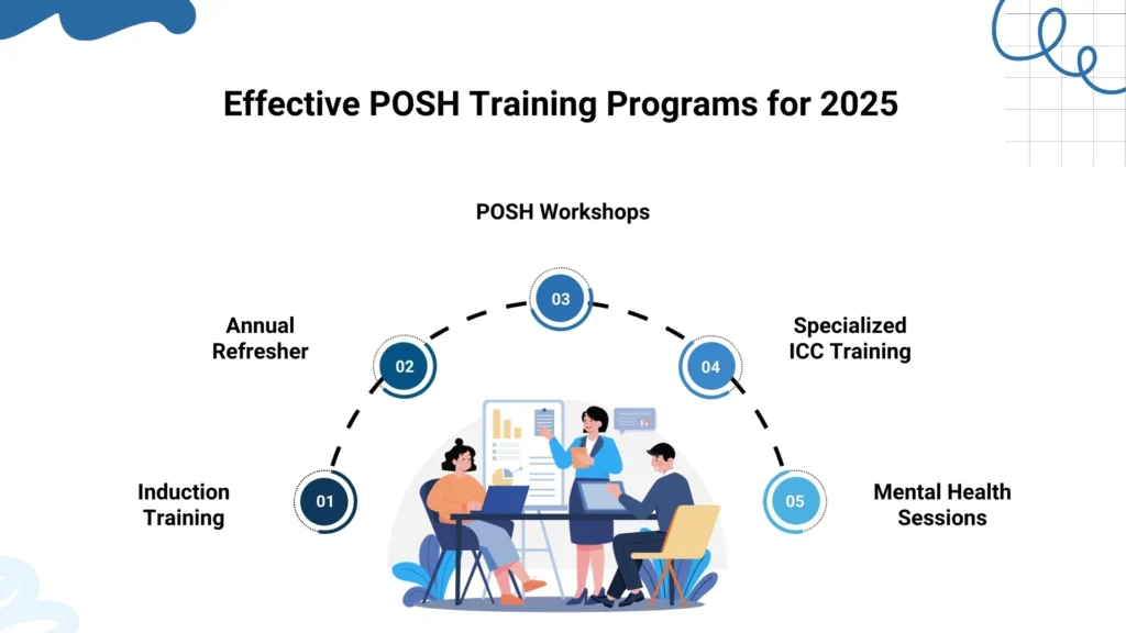 POSH Training Programs & Workshops
