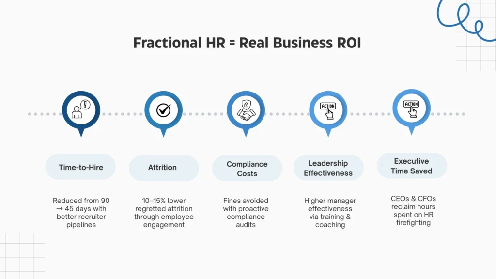 ROI of Fractional HR Leadership