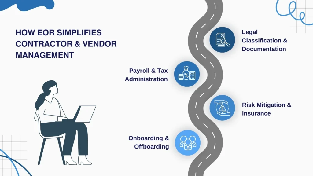 Streamlined Contractor & Vendor Management with EOR Services