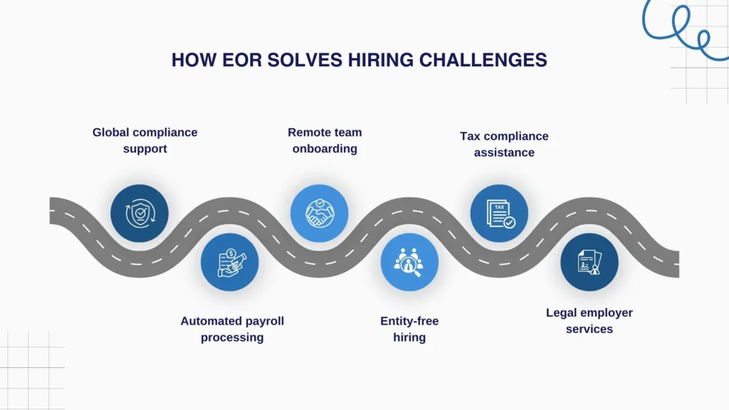 How EOR Solves Hiring Challenges