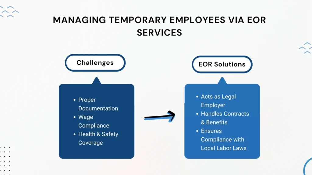 Temporary Employees – Challenges and EOR Solutions