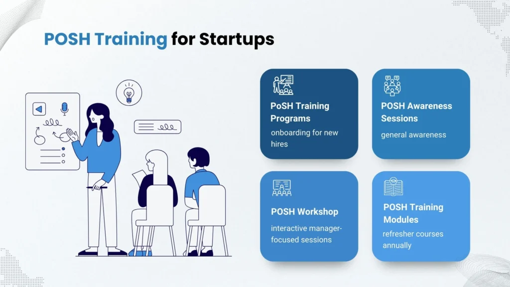 POSH Training Cycle