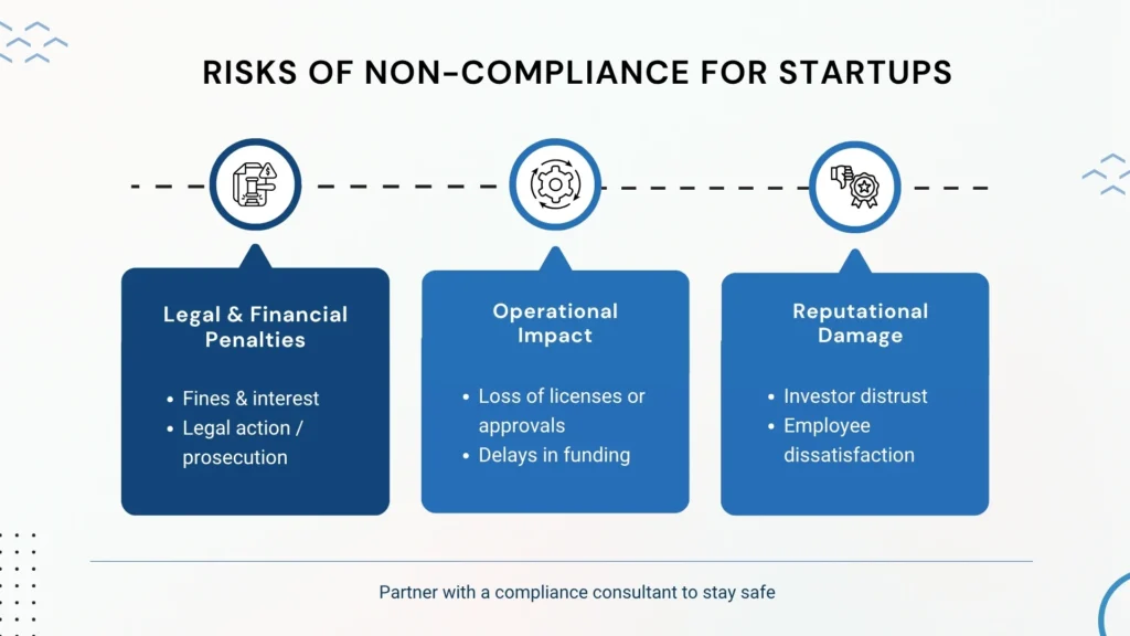 Startup Compliance Risks