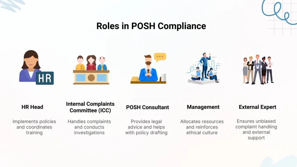 Who’s Who in POSH Compliance