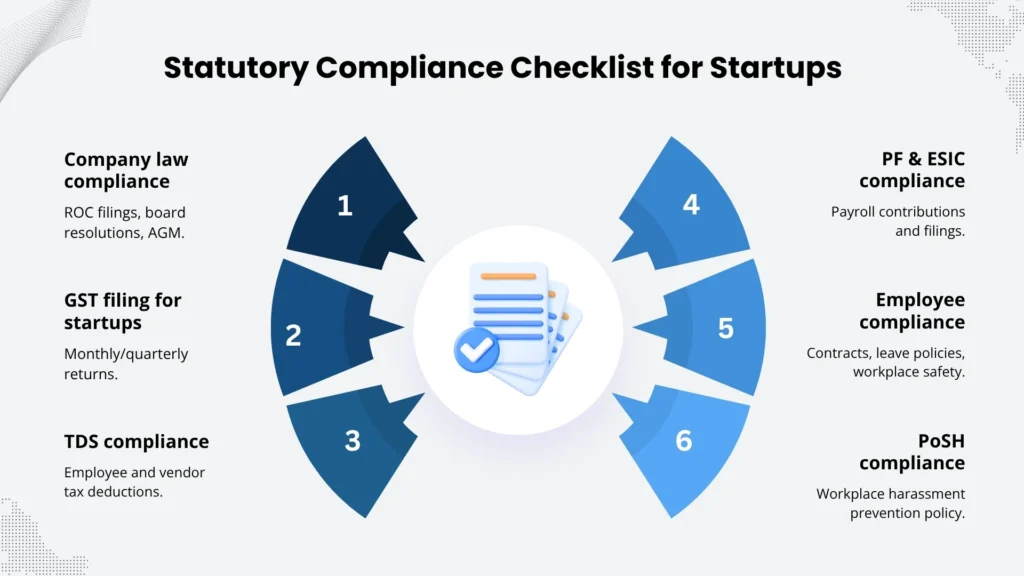 Startup Compliance Checklist