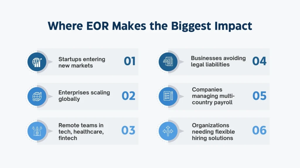 Where EOR Creates the Most Value