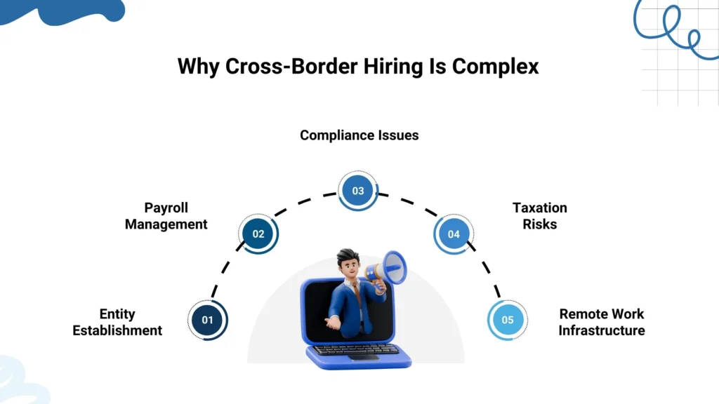 Why Cross-Border Hiring Is Complex