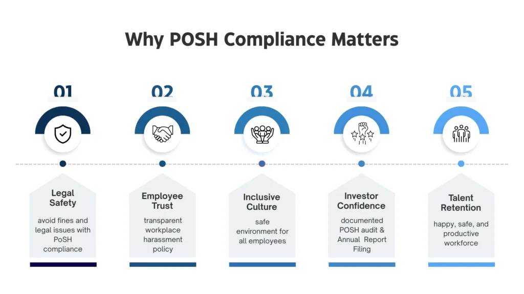 Benefits of POSH Compliance for Startups