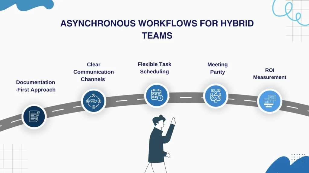 Asynchronous Workflows