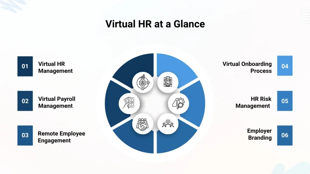 Virtual HR at a Glance