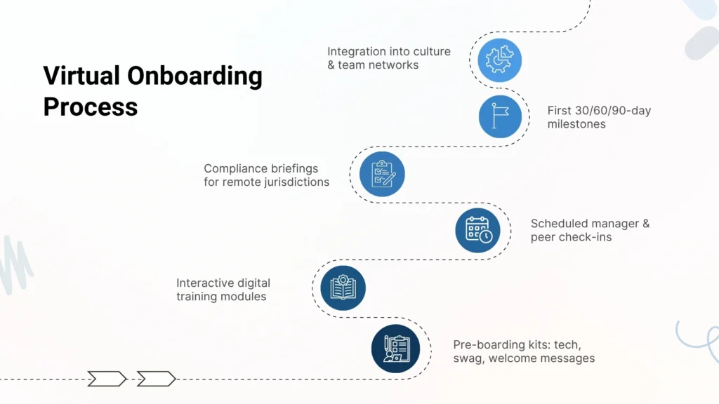 Virtual Onboarding Checklist