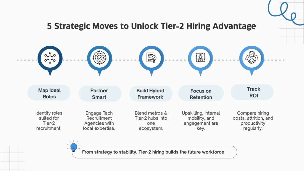 Strategic Takeaways for CHROs & Founders
