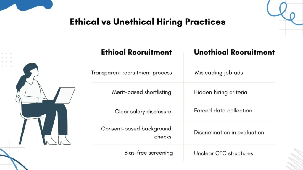 Comparison chart of ethical and unethical hiring behaviors.