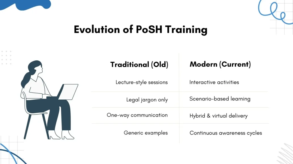 PoSH Training: Then vs Now