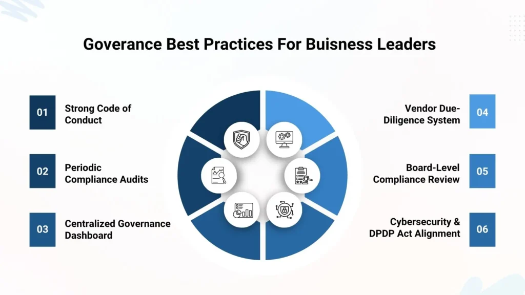 Checklist of governance best practices such as code of conduct, conflict of interest controls, audits, dashboards, and vendor due-diligence.