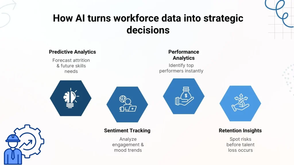 How AI-Driven Workforce Analytics Powers Smarter HR