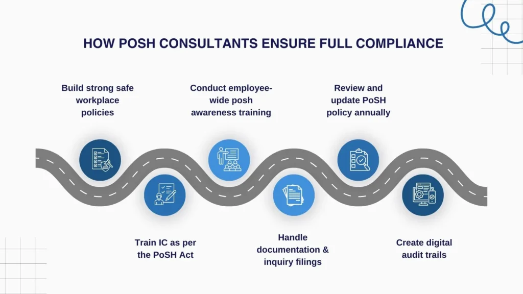 6 Ways PoSH Consultants Strengthen Compliance