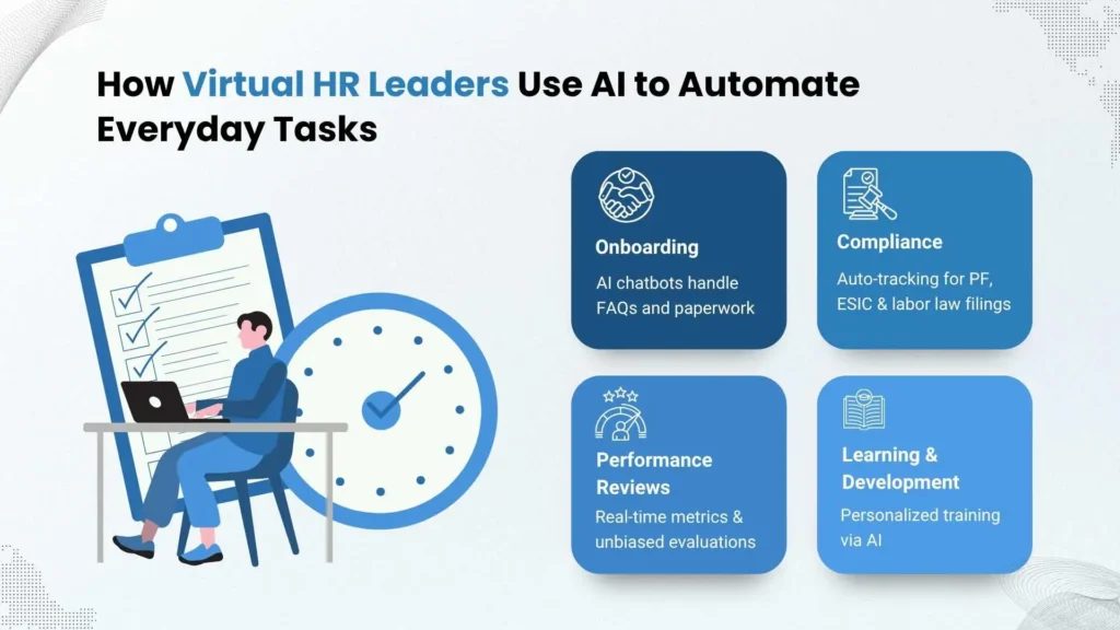 Virtual HR in Action — Key Functions Automated by AI