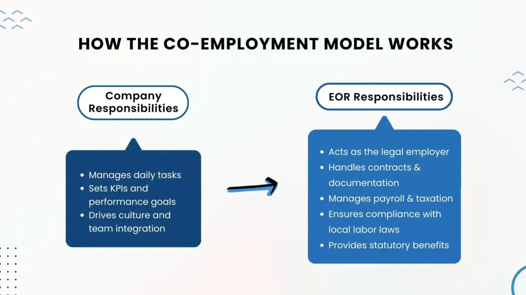 How companies and EORs share responsibilities to manage employees compliantly.