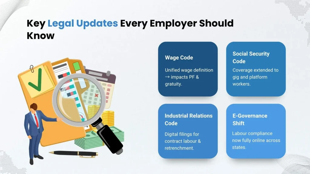 Infographic summarizing key employment law updates for employers in India.