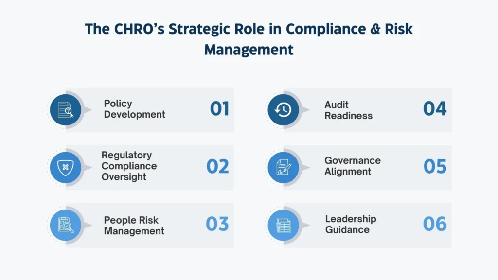 CHRO’s role in compliance and risk management overview.