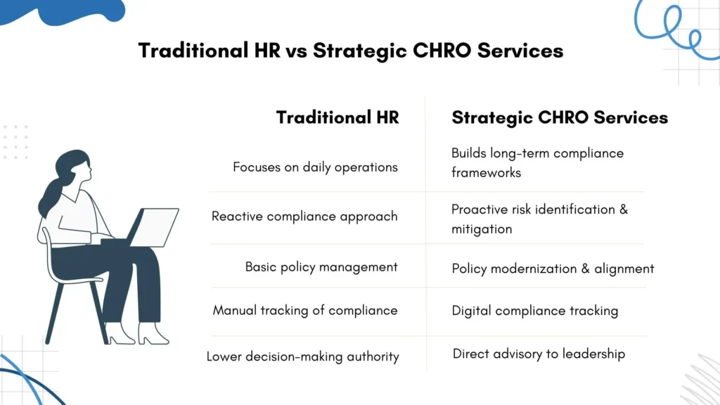 Comparison of traditional HR vs strategic CHRO services.