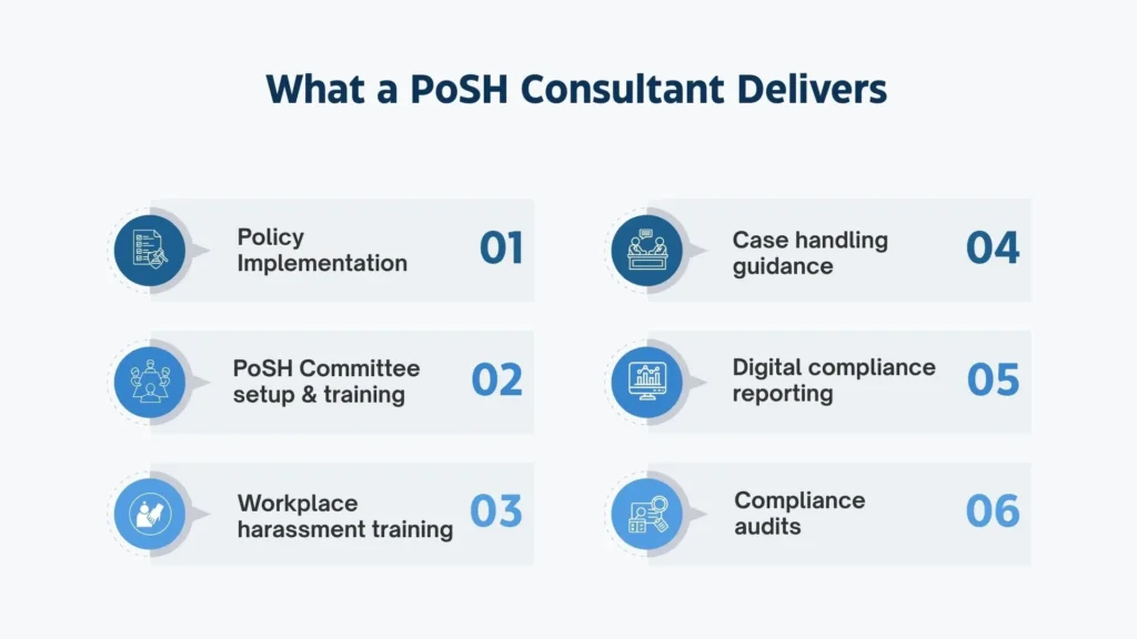 Core Services Offered by a PoSH Consultant