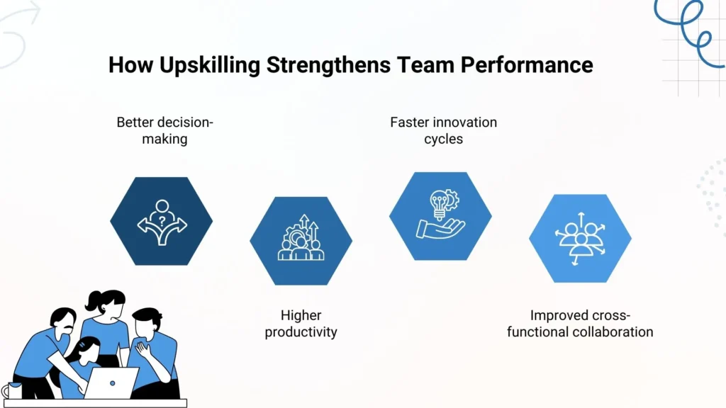 impact of upskilling on team performance