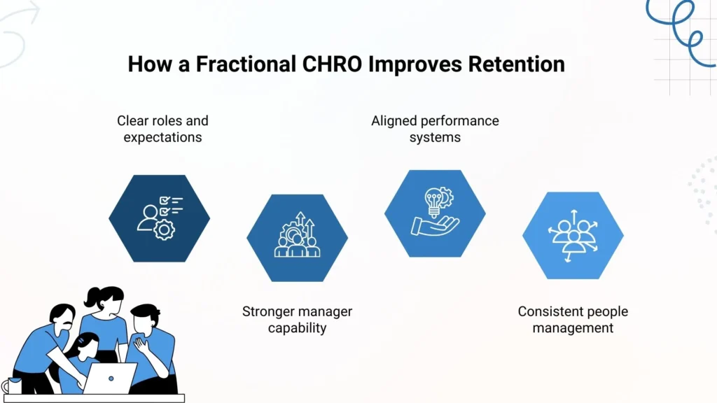 how fractional CHRO improves employee retention