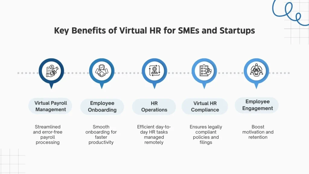 Benefits of virtual HR for SMEs and startups