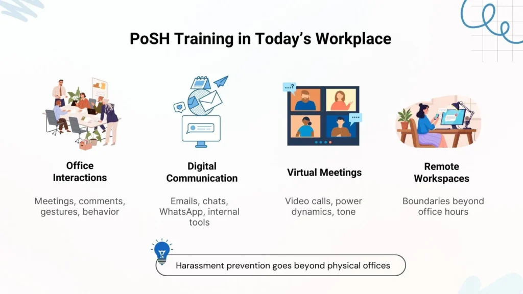 Graphic highlighting office, digital, virtual, and remote harassment risks addressed in PoSH training.