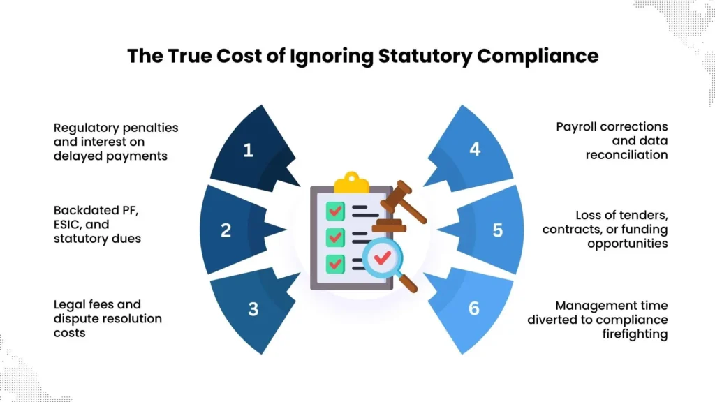 True cost of ignoring statutory compliance for businesses