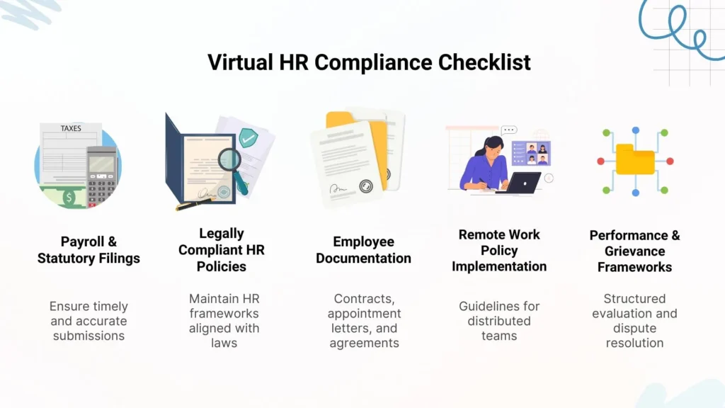 Virtual HR compliance checklist for SMEs