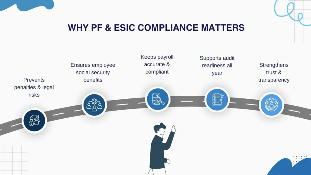 Importance of PF and ESIC compliance for businesses