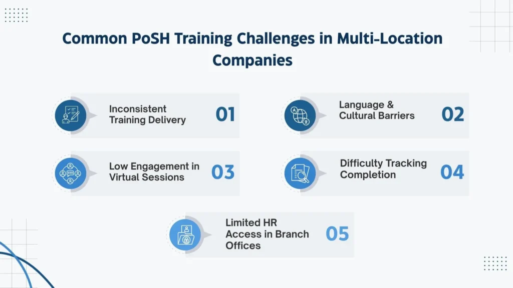 Key challenges organizations face while implementing PoSH training across multiple locations.