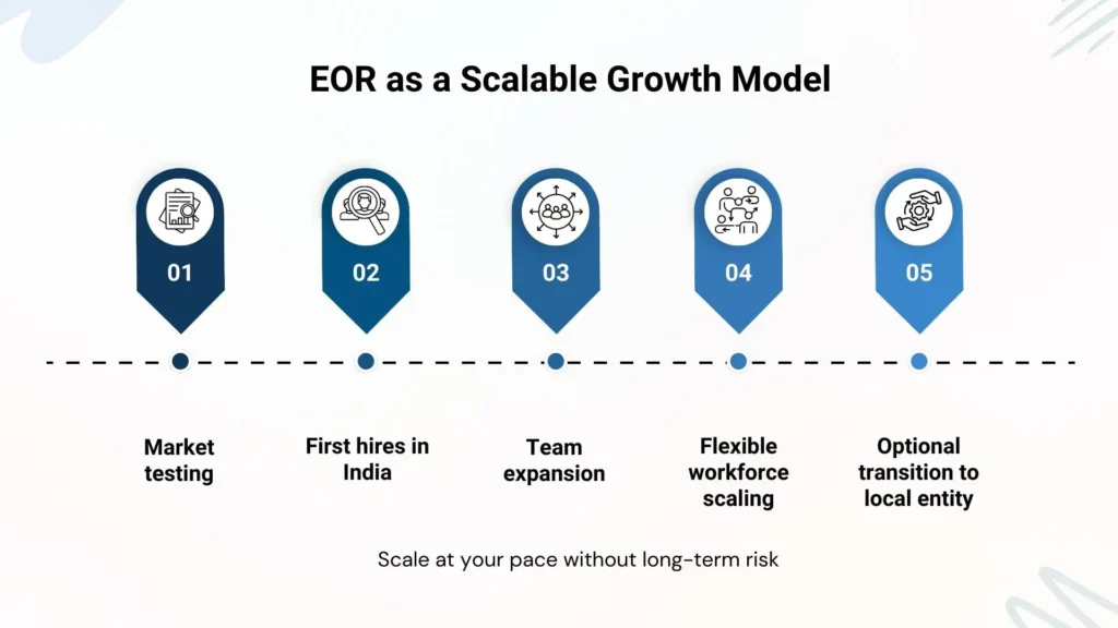 EOR supporting flexible workforce expansion and business growth