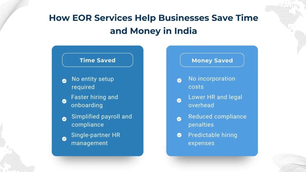 EOR services showing time and cost savings for businesses hiring in India