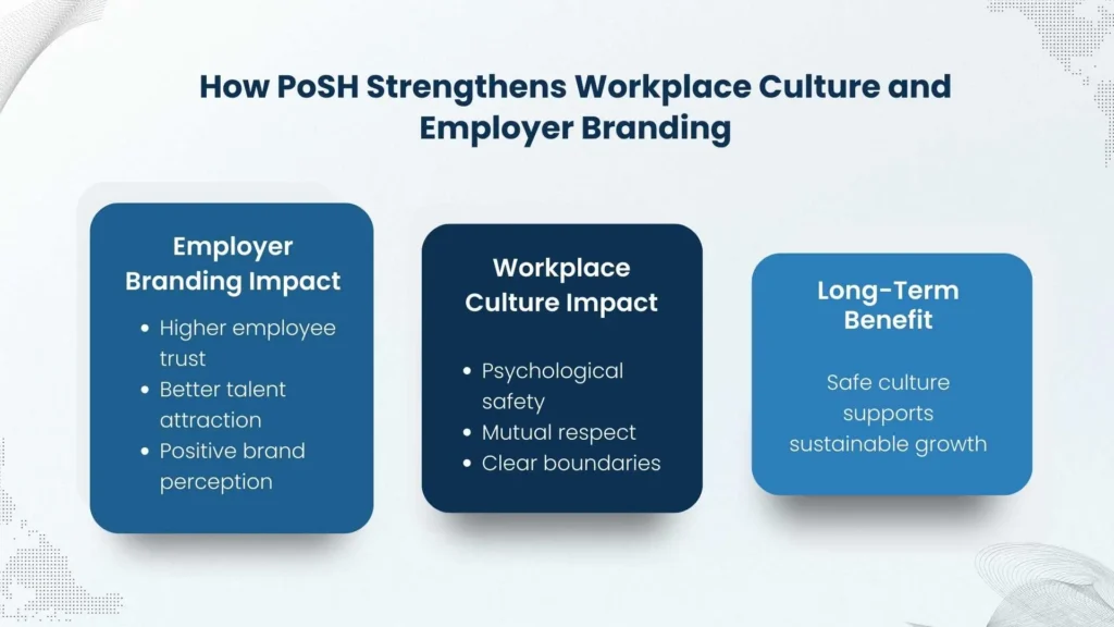 Impact of PoSH compliance on workplace culture and employer branding